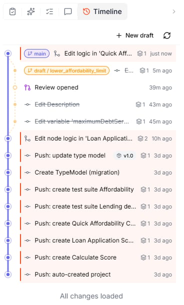 The Timeline of the Loan Application Scorecard — the newest change on main, the closed draft lower_affordability_limit with Review opened and its struck-through changes, and older changes on main, one of them marked with the release v1.0