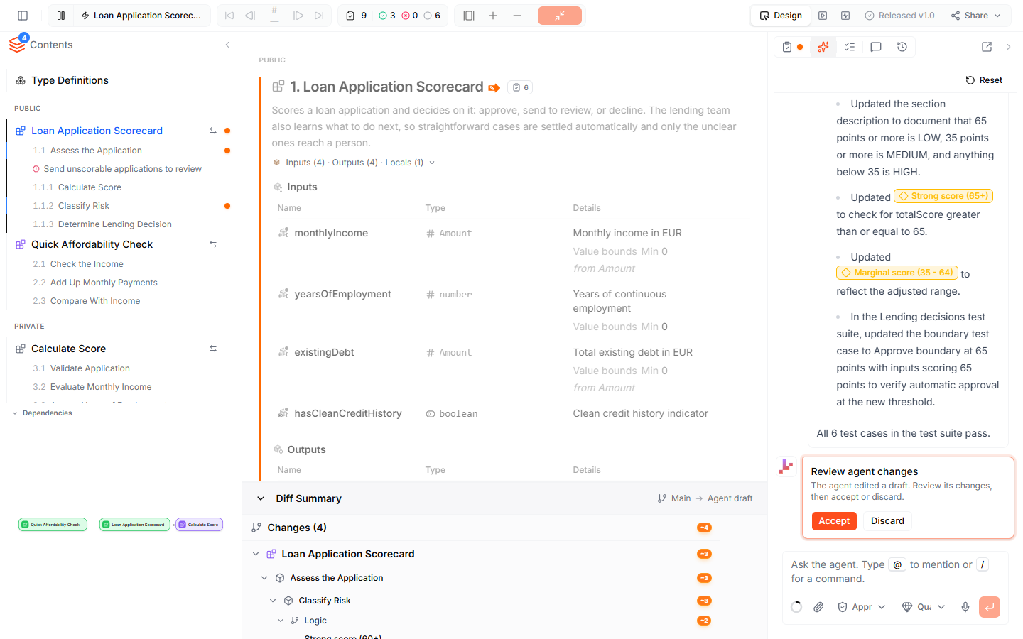 The editor after the agent raised the approval threshold — changed sections marked in the Contents sidebar and the document, the Diff Summary from Main to Agent draft with four changes, and the Review agent changes card with the Accept and Discard buttons