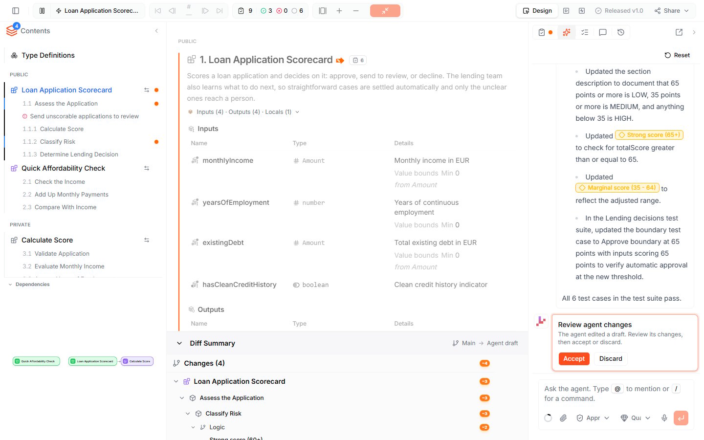 The editor after the agent raised the approval threshold — changed sections marked in the Contents sidebar and the document, the Diff Summary from Main to Agent draft with four changes, and the Review agent changes card with the Accept and Discard buttons