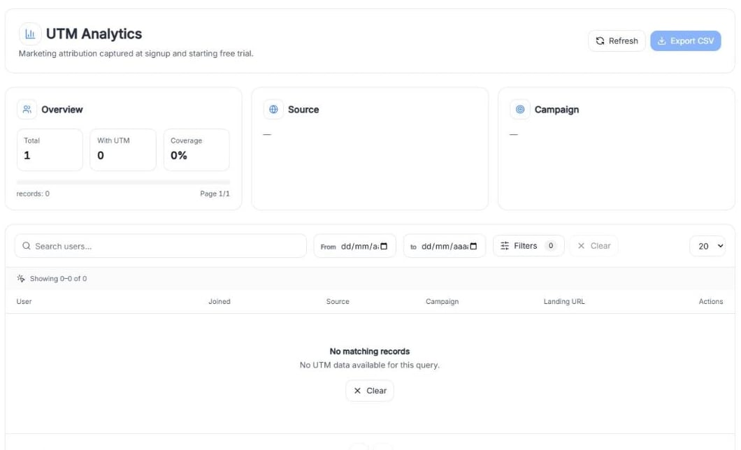 UTM Analytics page with the Refresh and Export CSV buttons, the Overview card (Total, With UTM, Coverage), the Source and Campaign cards, the search and date filters, and the table with the columns User, Joined, Source, Campaign, Landing URL and Actions