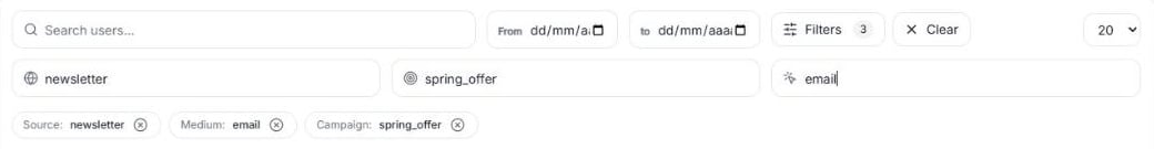 Filters open with the Source, Campaign and Medium fields filled in with newsletter, spring_offer and email, the tags of the three active filters and the Clear button