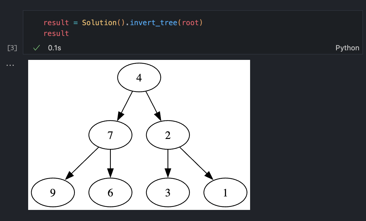 TreeNode rendered as a Graphviz tree diagram in Jupyter