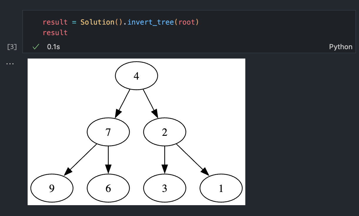 TreeNode rendered as a Graphviz tree diagram in Jupyter