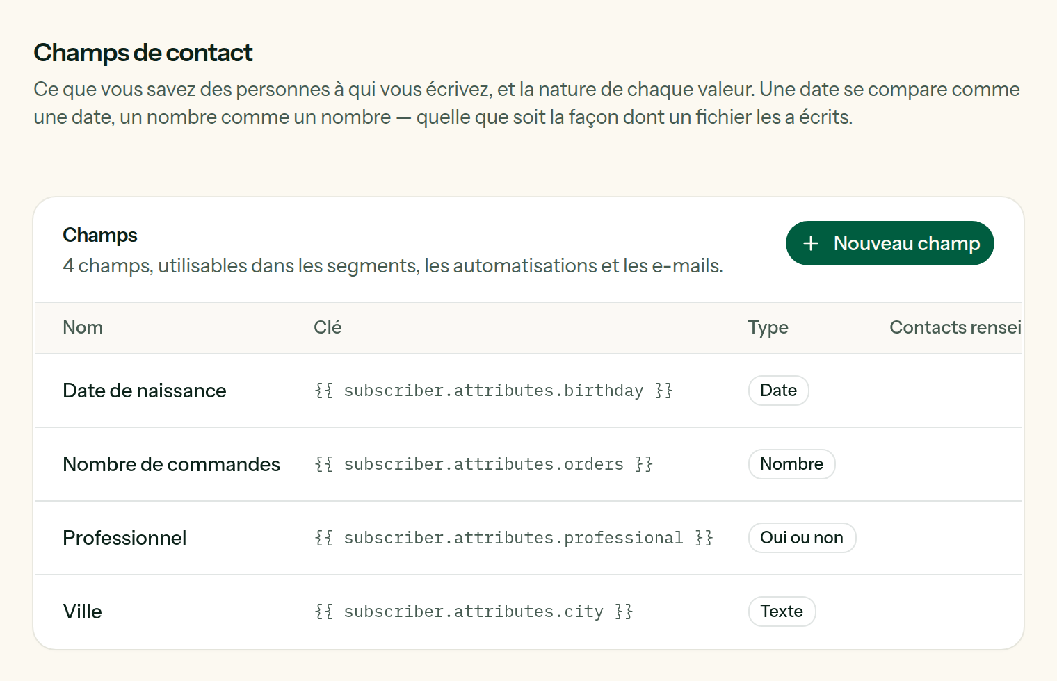La page des champs de contact