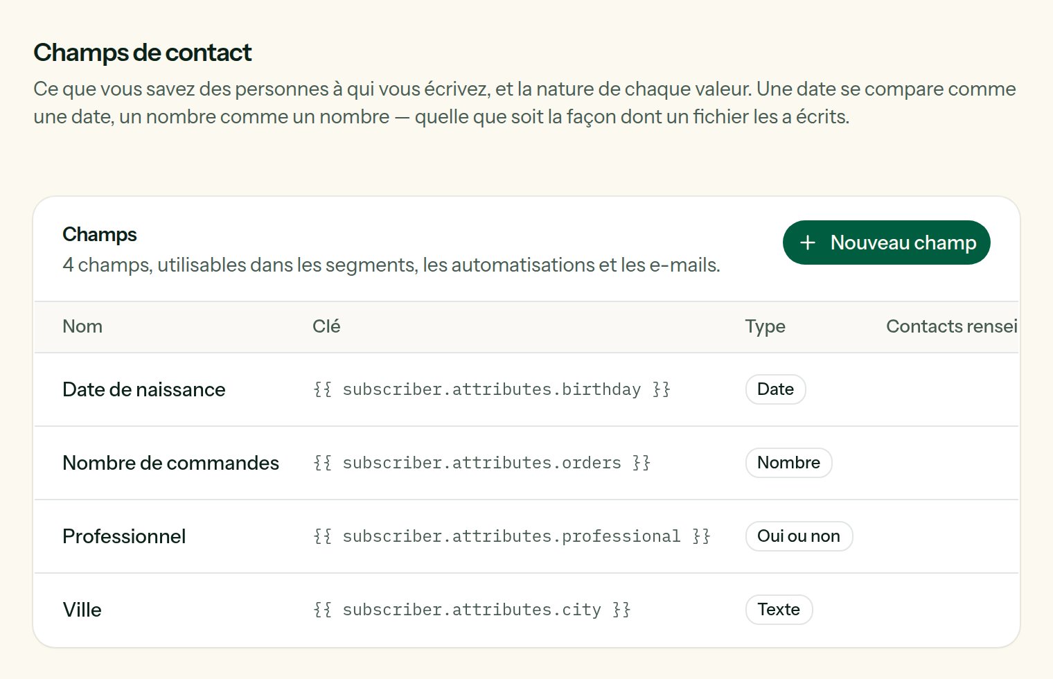 La page des champs de contact