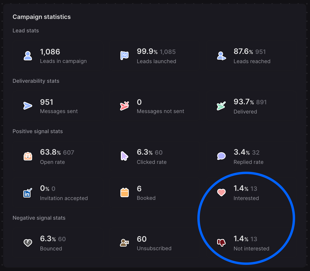 lemlist campaign metrics