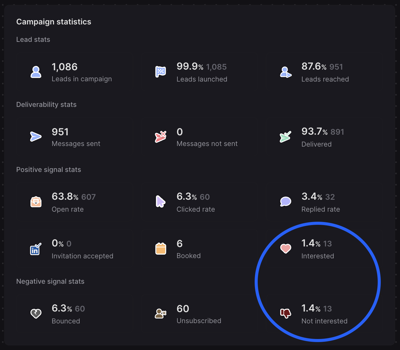 lemlist campaign metrics