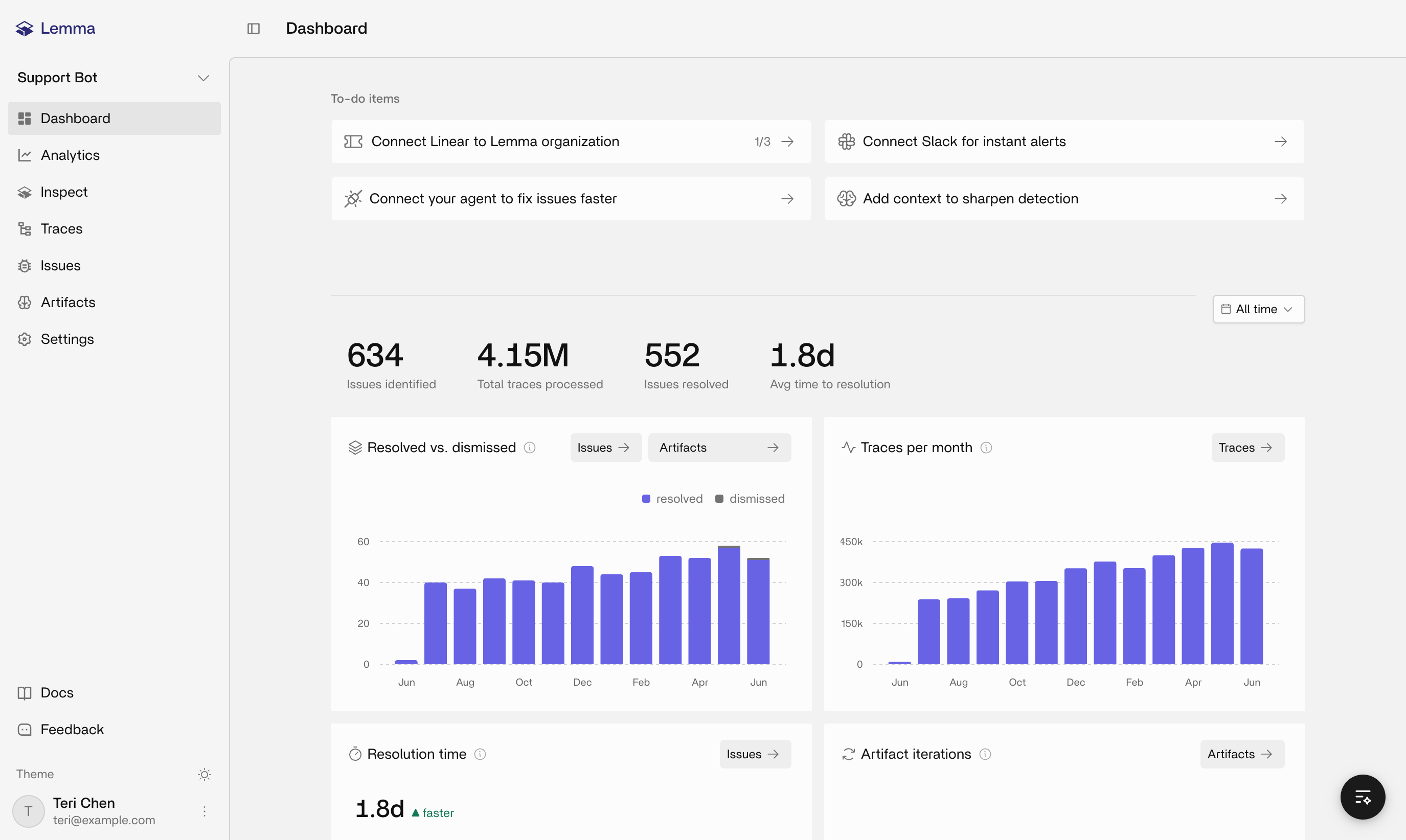 Project dashboard showing to-do items, headline stats, and resolved-versus-dismissed and traces-per-month charts