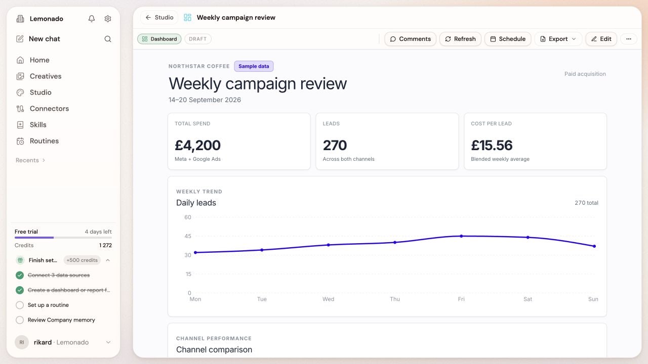 Weekly campaign dashboard for fictional brand Northstar Coffee, showing spend, leads, and cost per lead
