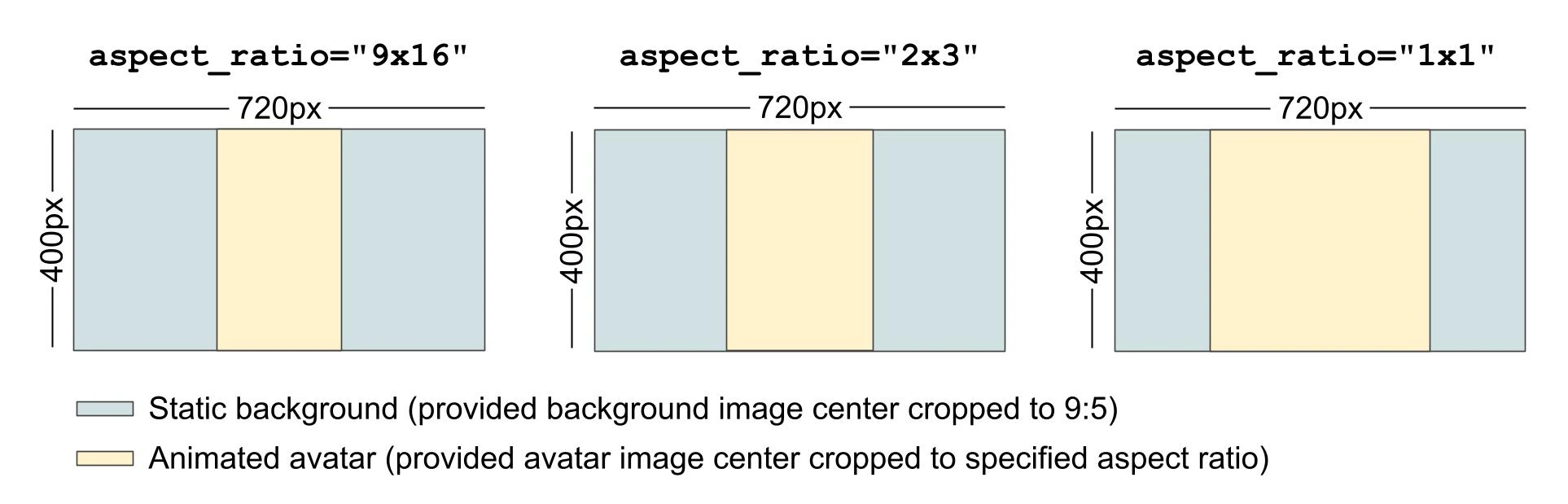 Green Screen Schematic