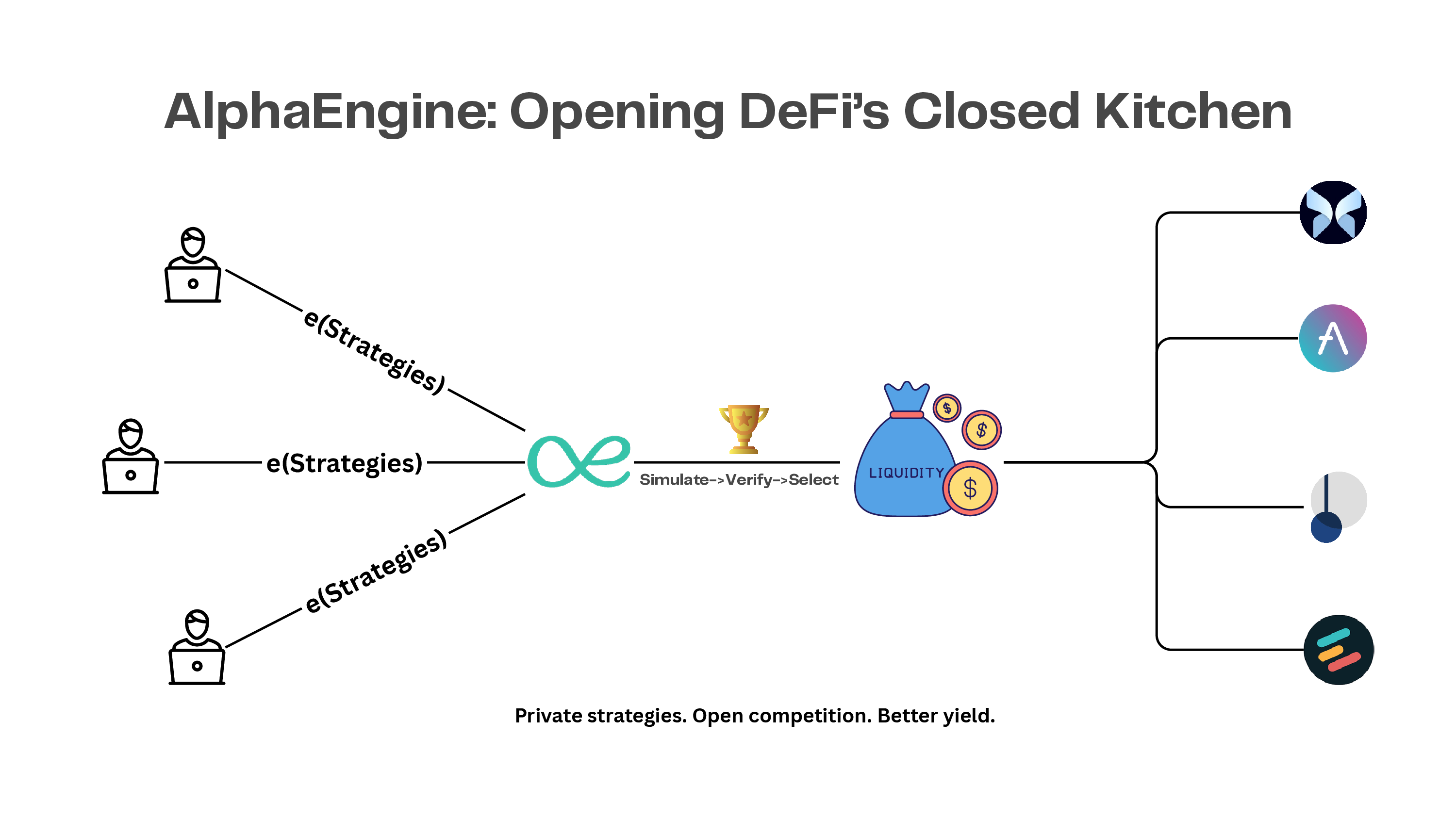 Opening DeFi’s closed kitchen