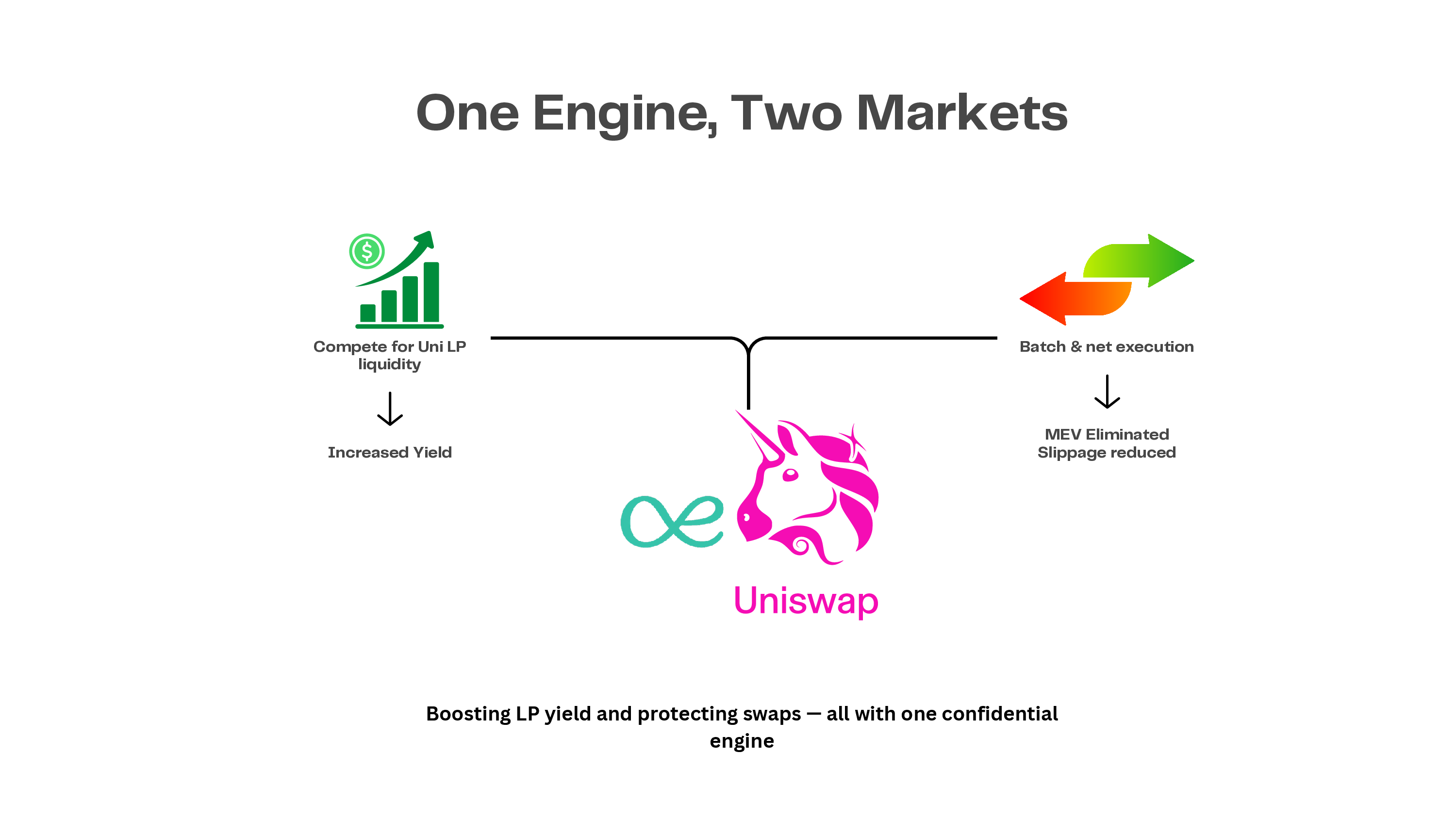 One engine, two markets