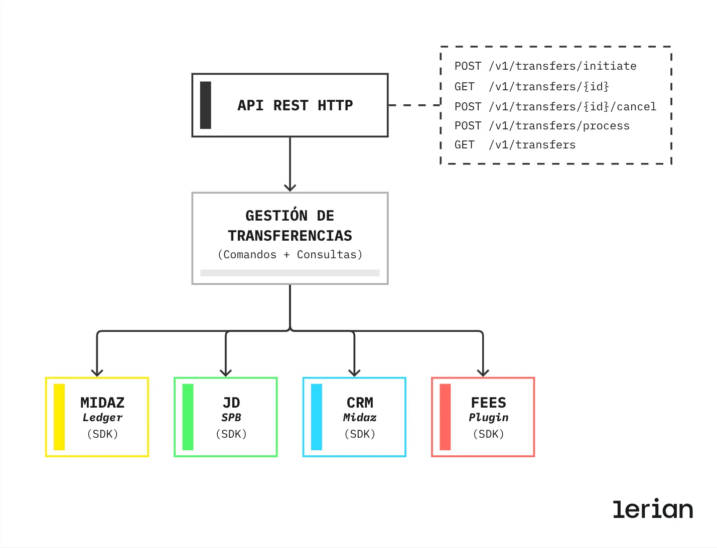 Ted Architectural Pattern