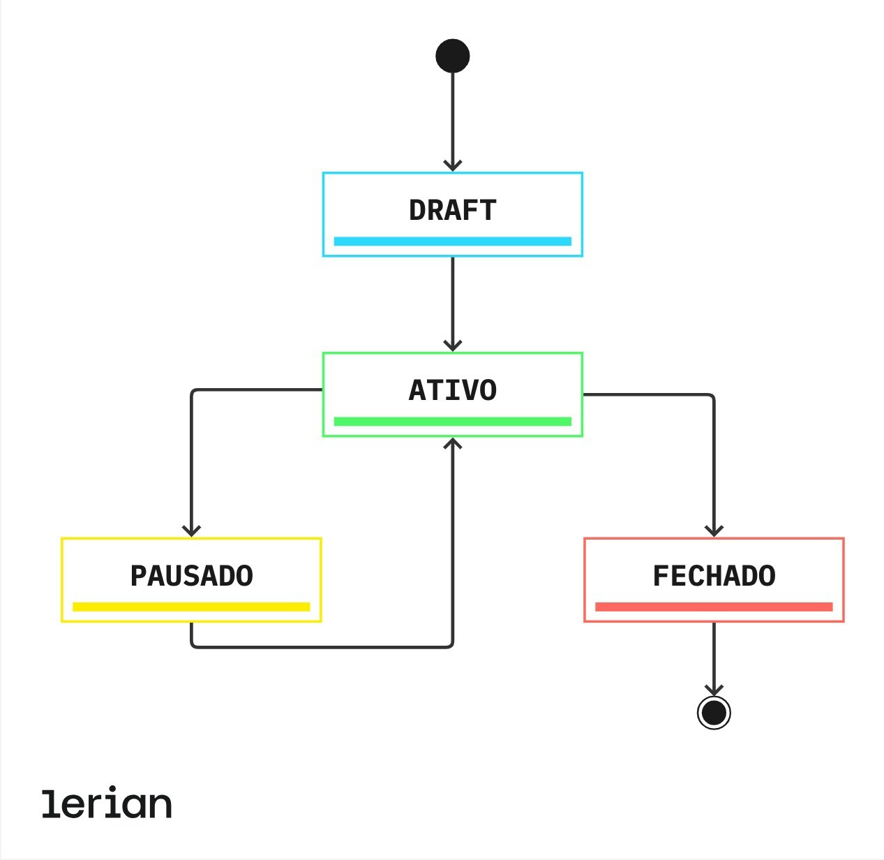 Ciclo de Vida do Contexto do Matcher