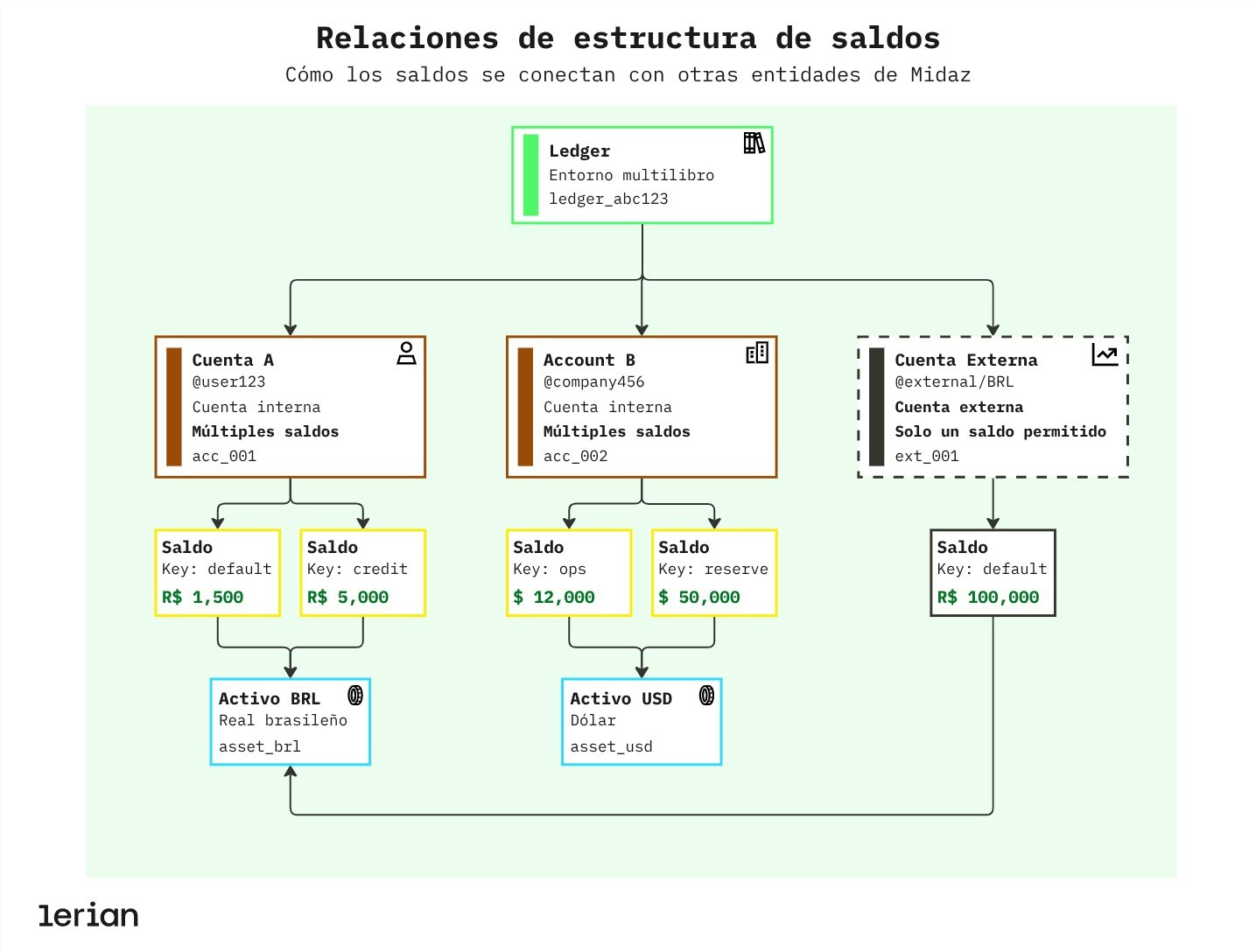 Balance Structure Relationships Jp