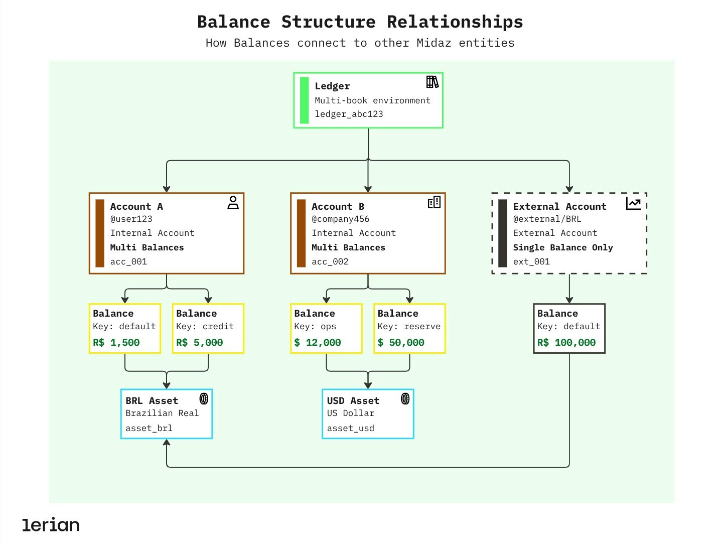 Balance Structure Relationships Jp