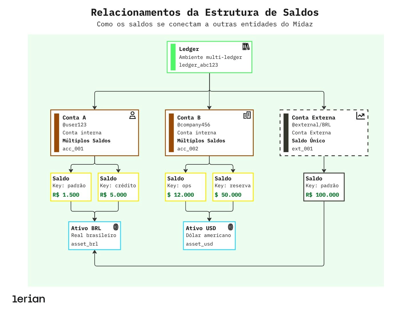 Balance Structure Relationships Jp
