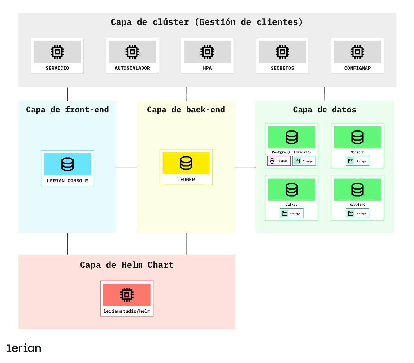 Midaz Macro Architecture Jp