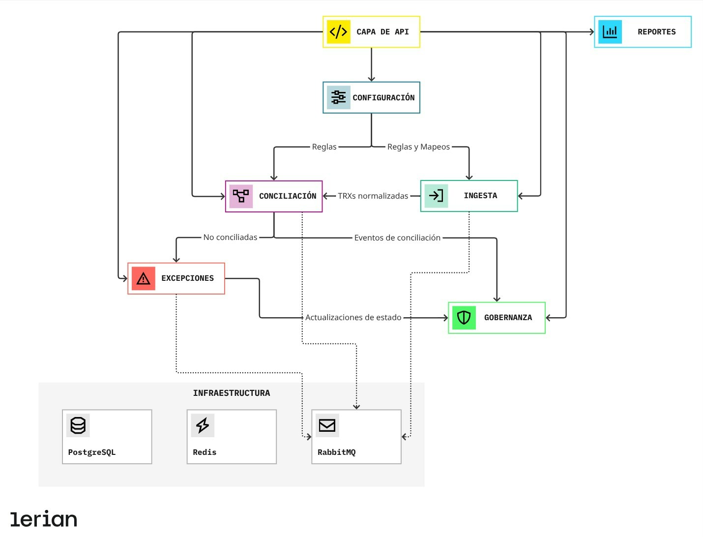 Matcher Architecture
