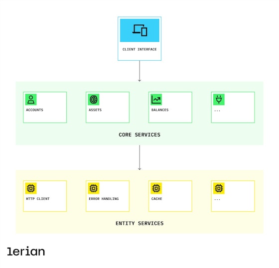 Midaz SDK for TypeScript - Lerian