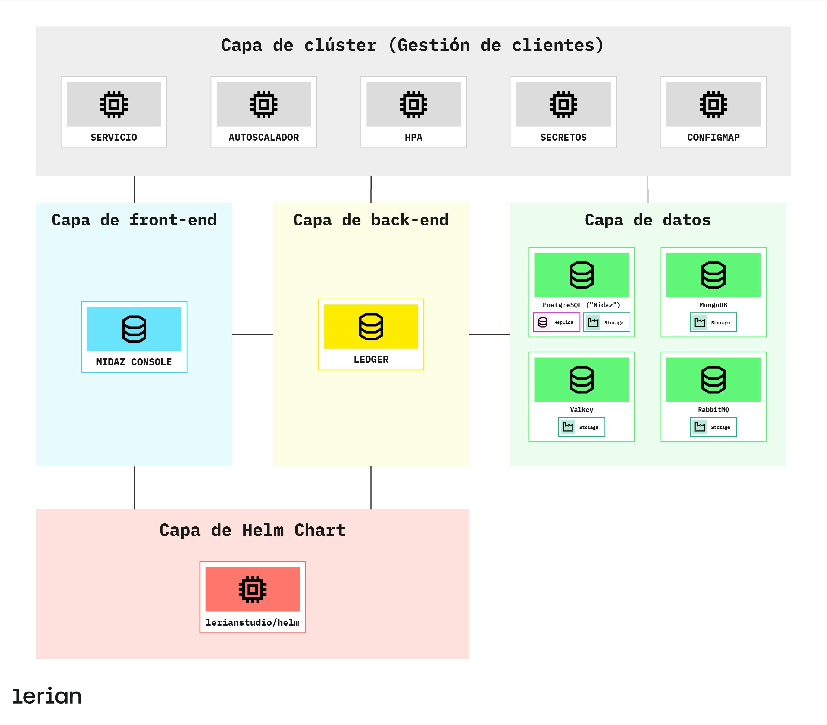 Midaz Macro Architecture Jp