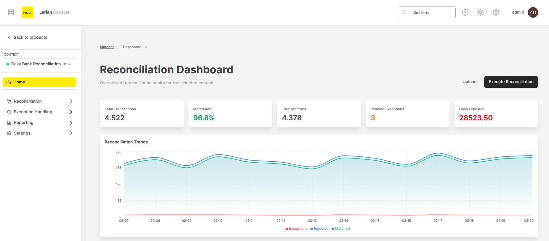 Close-up of the Matcher Dashboard KPI cards and the Reconciliation Trends chart