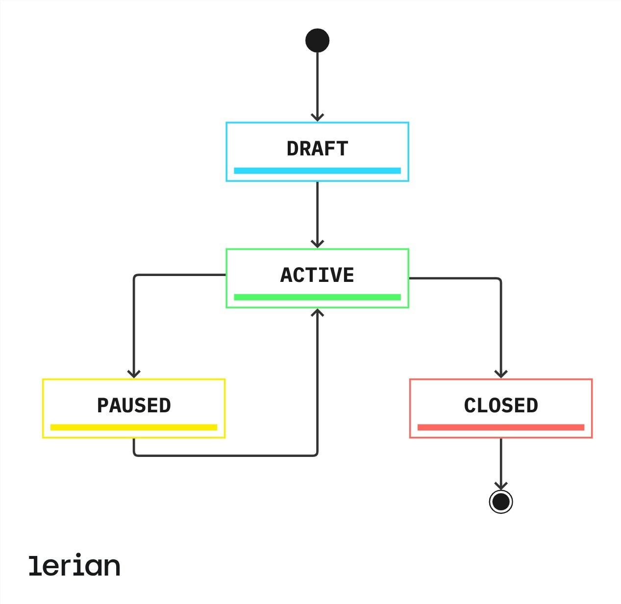 Matcher Context Lifecycle