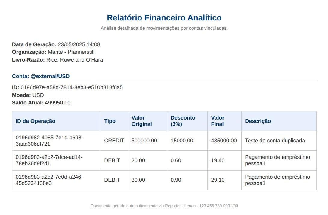 Exemplo de relatório financeiro renderizado a partir do código do modelo HTML mostrado acima