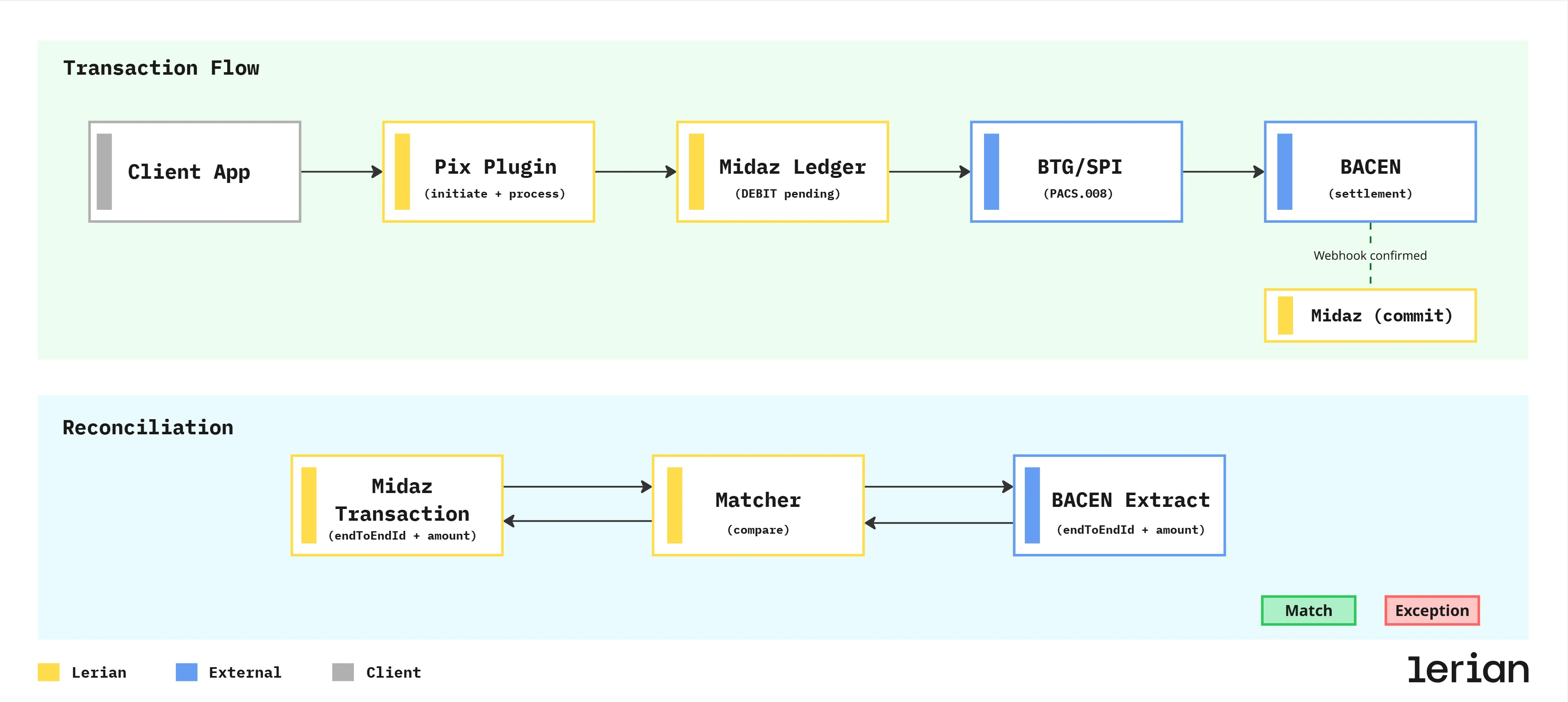 Pix sent cash-out flow