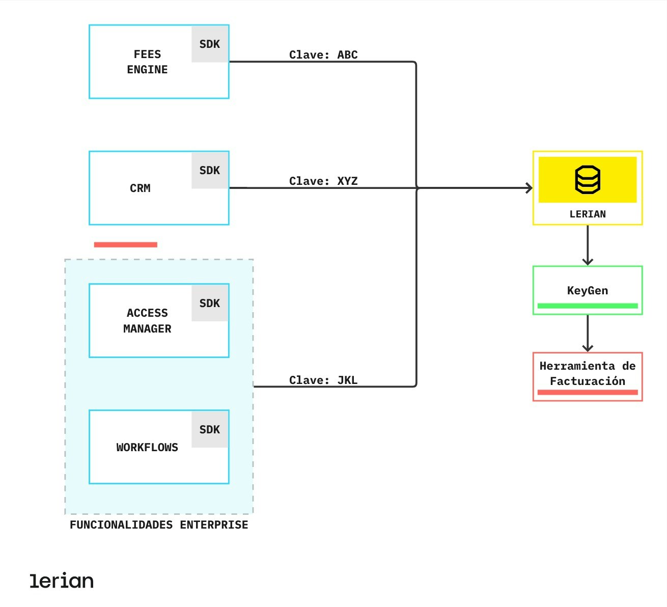 License Manager 1 Jp