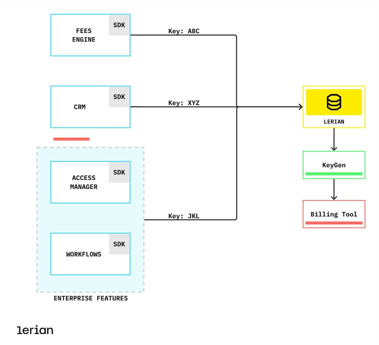 License Manager 1 Jp
