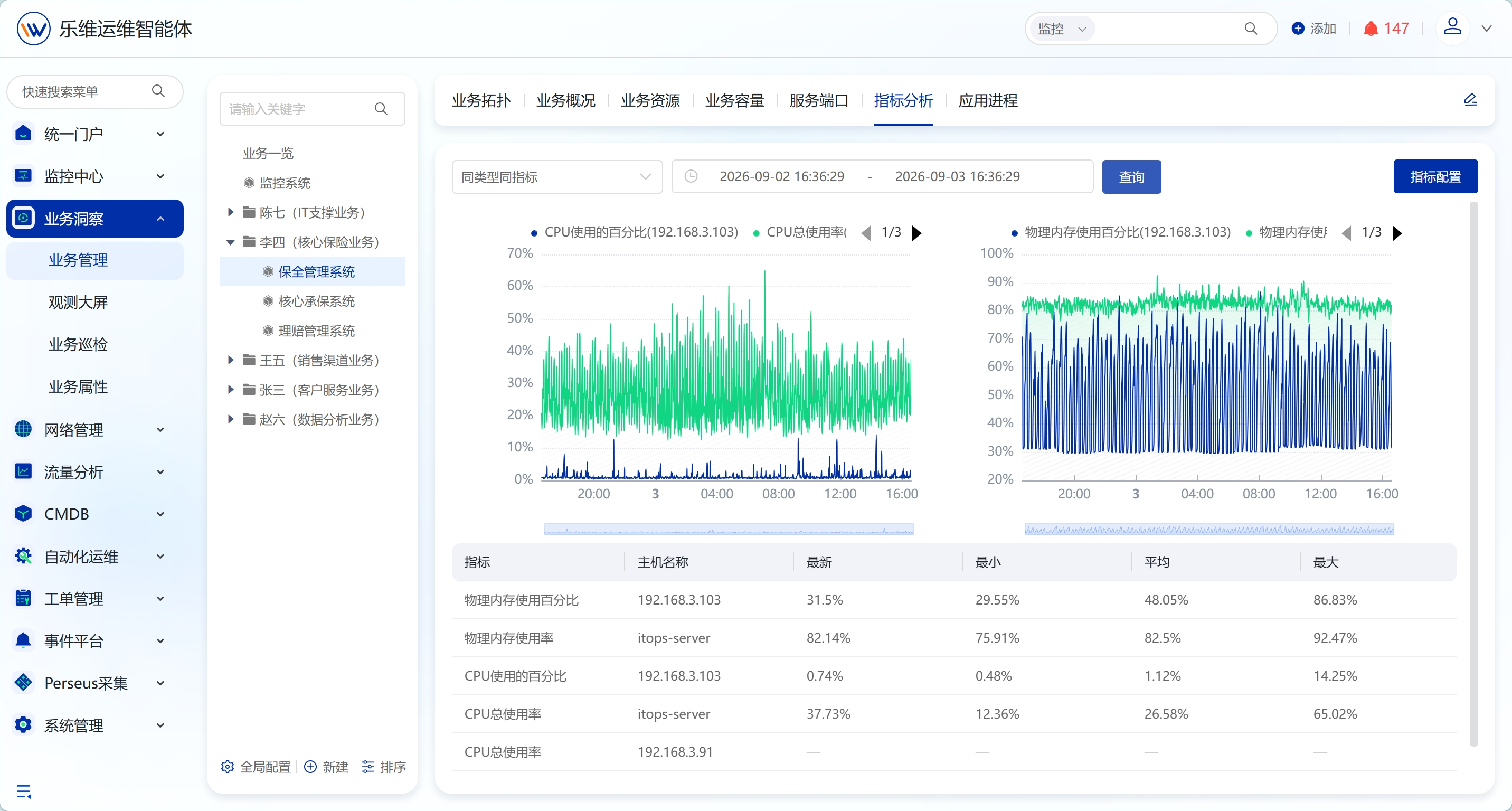 Business Insight Changjingtwo