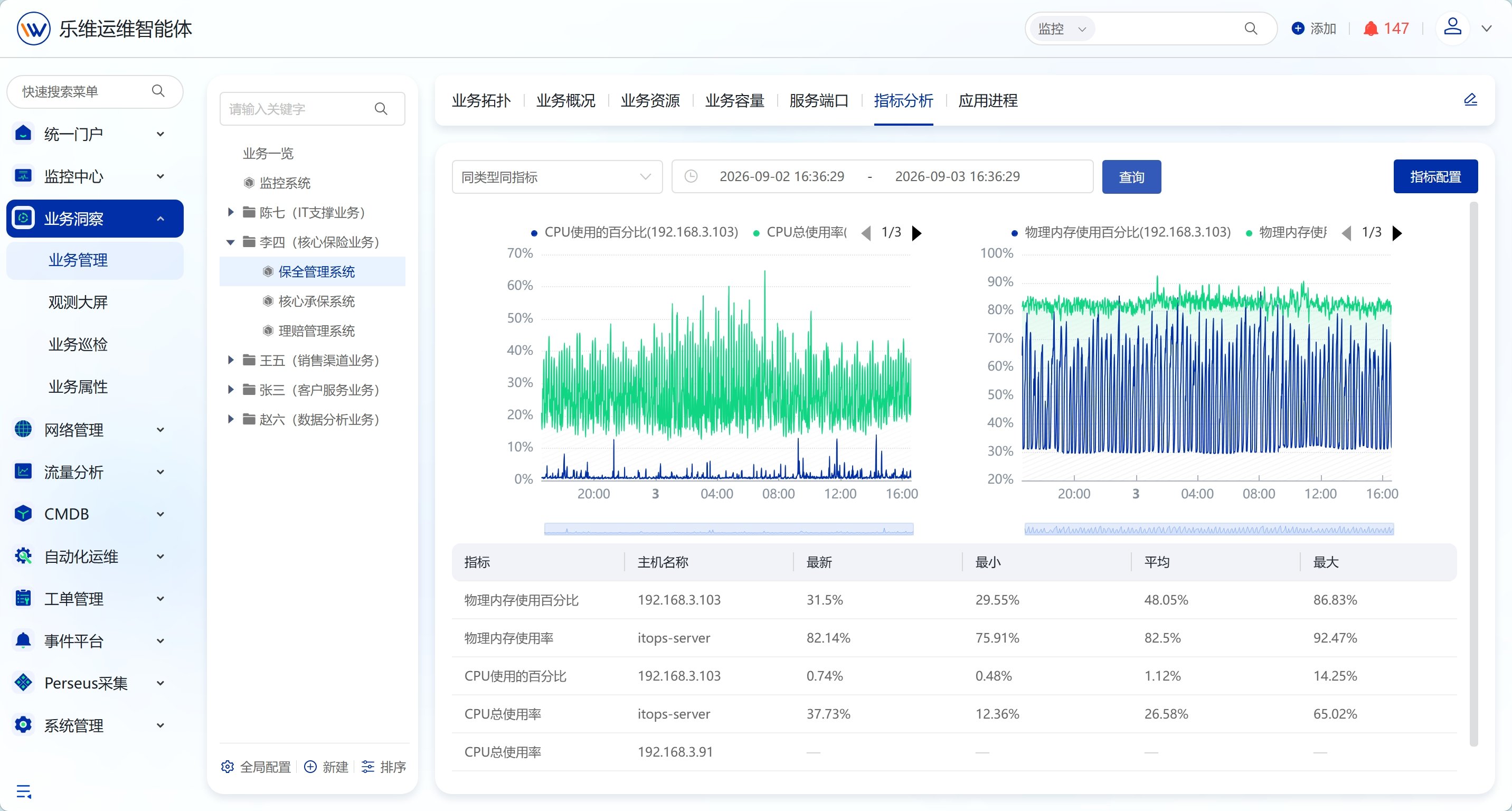 Business Insight Changjingtwo