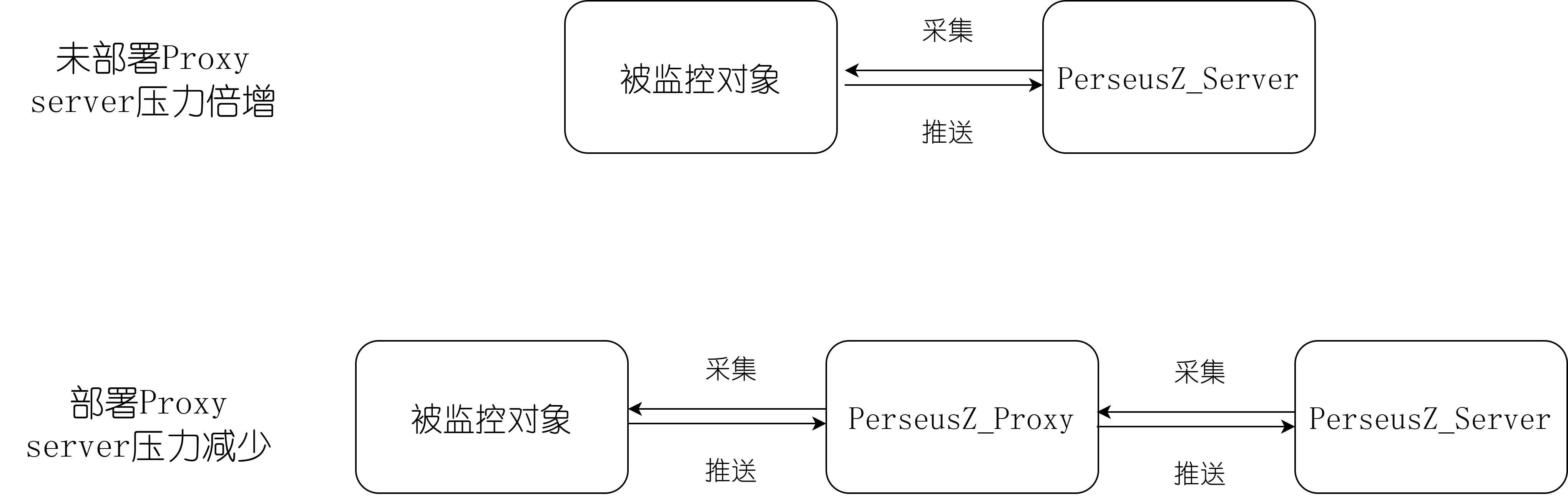 Jiagoutu