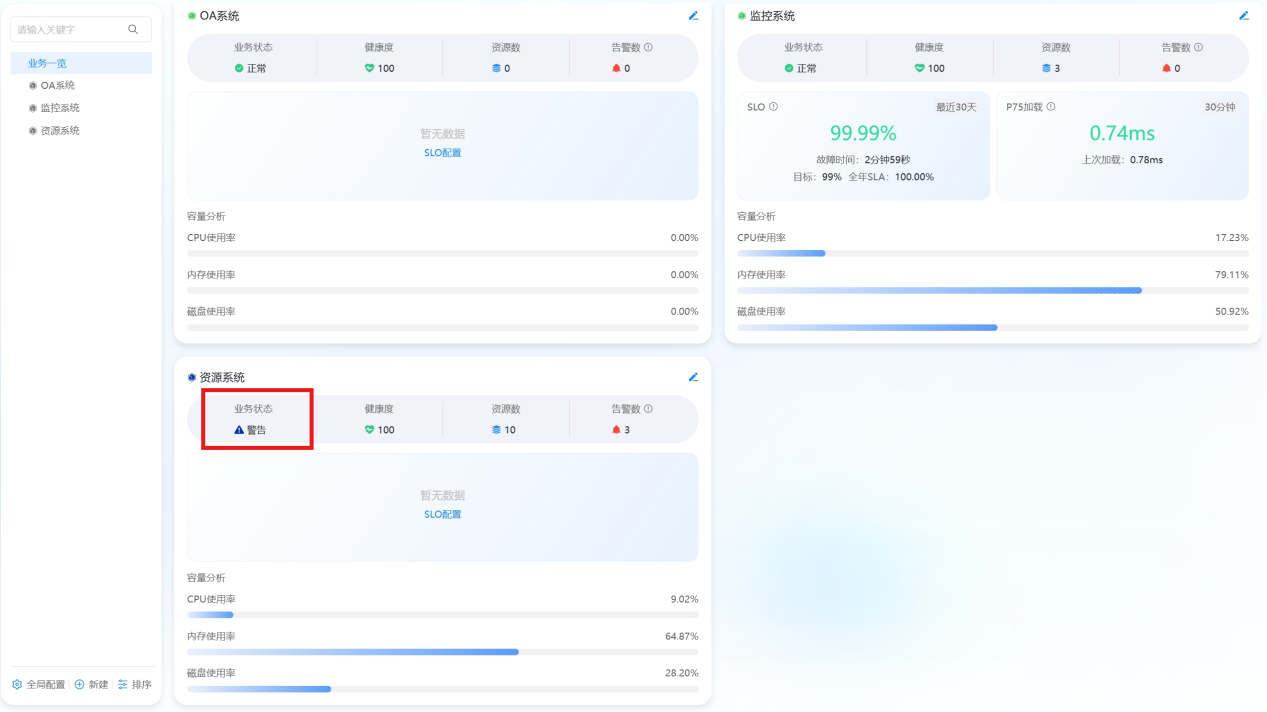 业务拓扑 操作截图 15