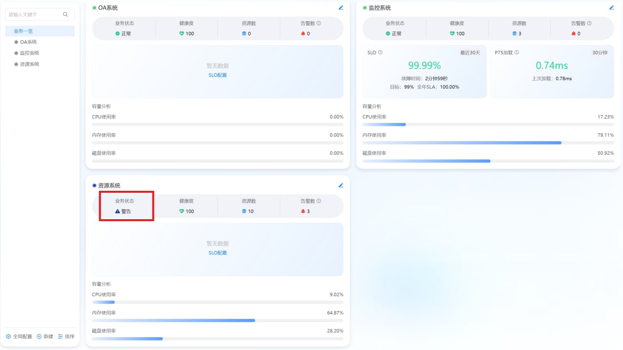 业务拓扑 操作截图 15