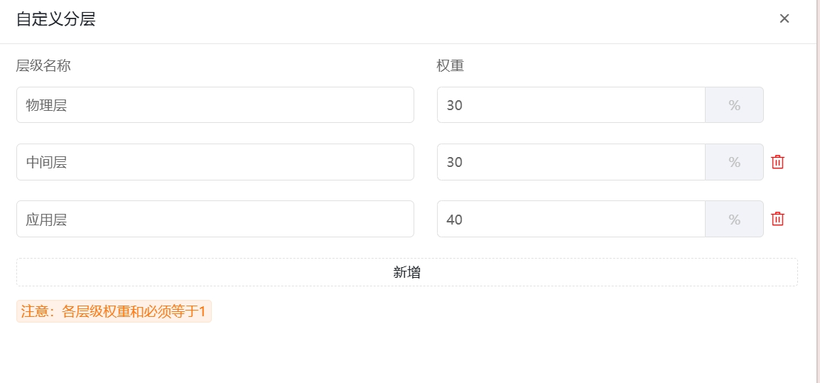 业务拓扑 操作截图 27