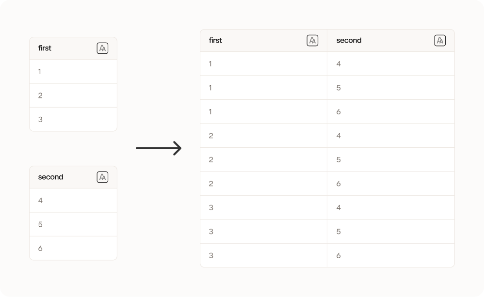 Append - Less Documentation
