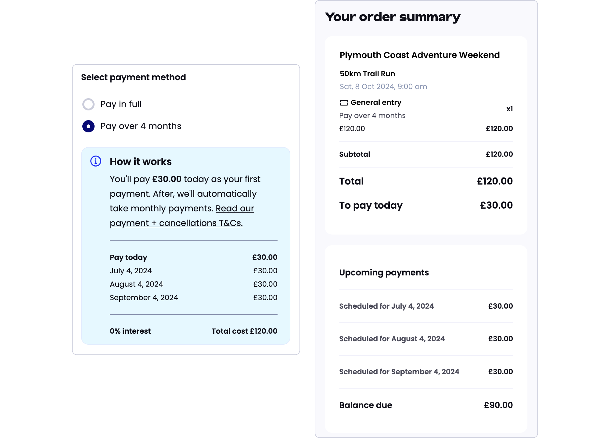 Checkout payment method selection showing Pay over 4 months, a dated installment schedule, 0% interest, and an order summary with upcoming payments and balance due