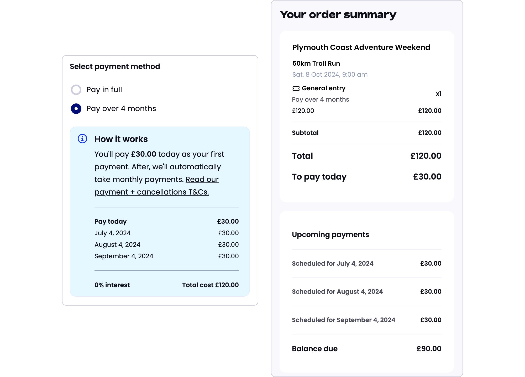 Checkout payment method selection showing Pay over 4 months, a dated installment schedule, 0% interest, and an order summary with upcoming payments and balance due