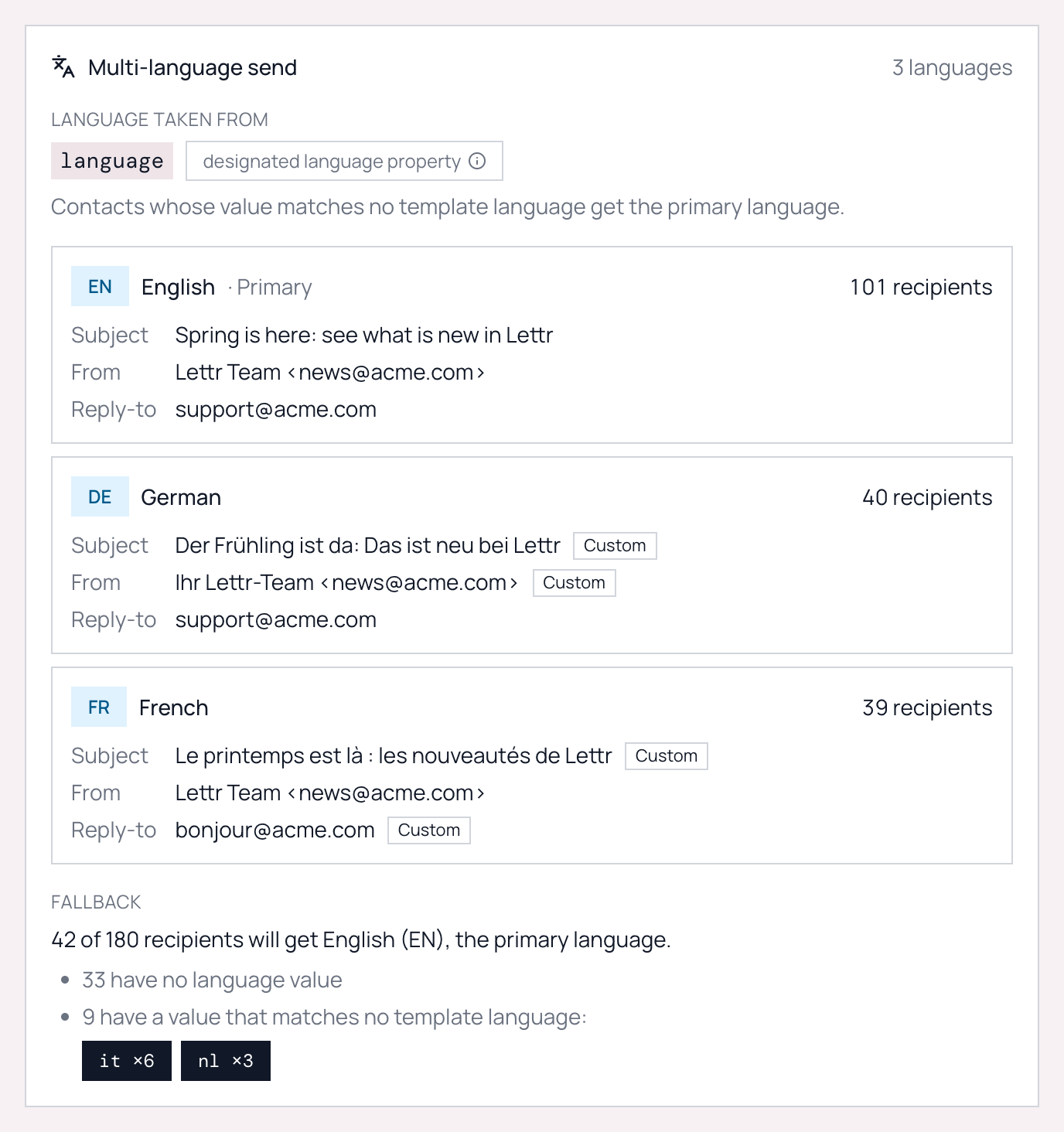The Multi-language send panel on the Review & Send step, listing each language with its recipient count, subject and sender, and the primary-language fallback summary
