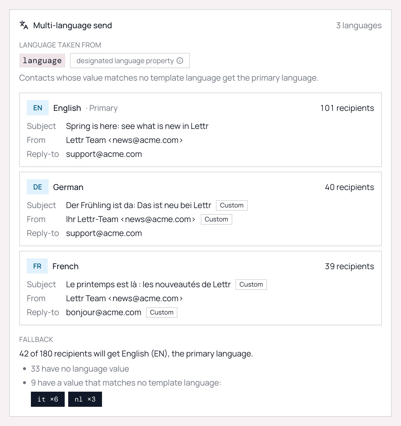 The Multi-language send panel on the Review & Send step, listing each language with its recipient count, subject and sender, and the primary-language fallback summary