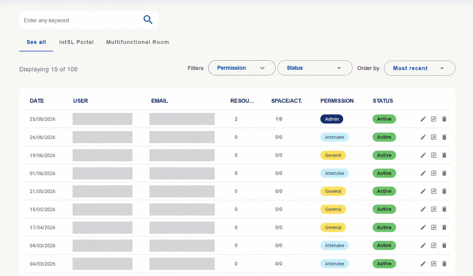 See all tab with users, permissions and status. Identifying details hidden.