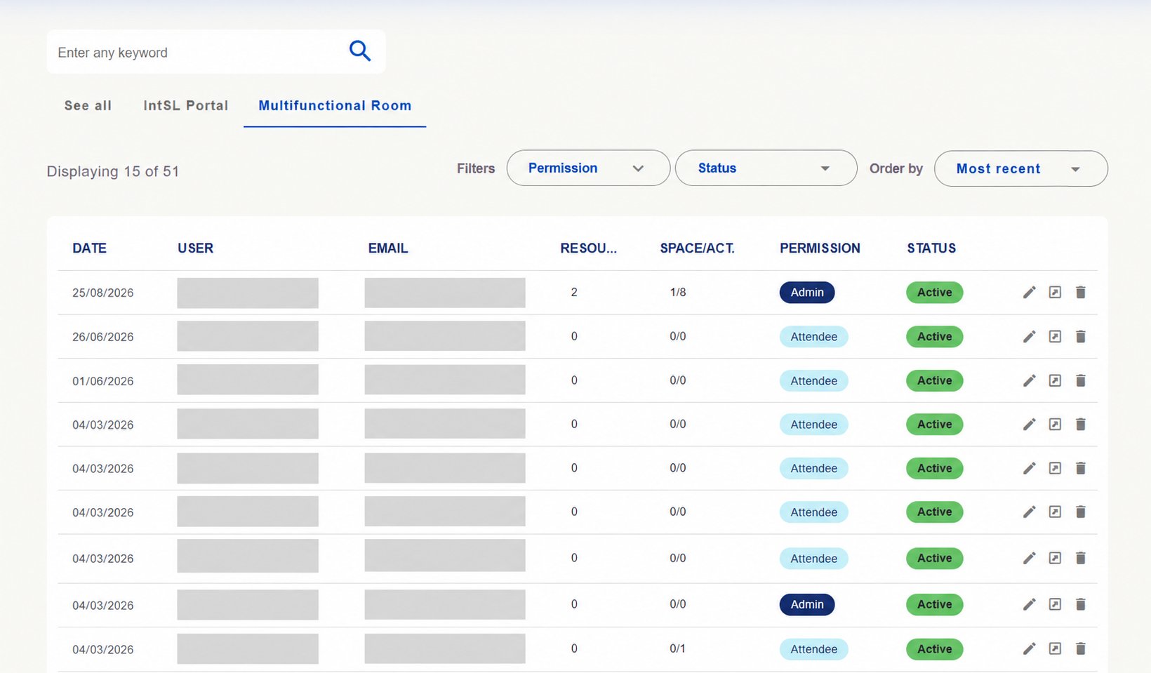 Multifunctional Room tab with permissions such as Admin and Attendee. Identifying details hidden.