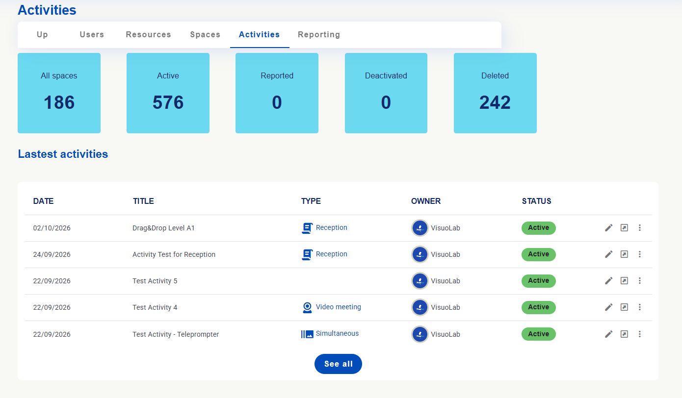 Activity summary with indicators, activity types and See all.