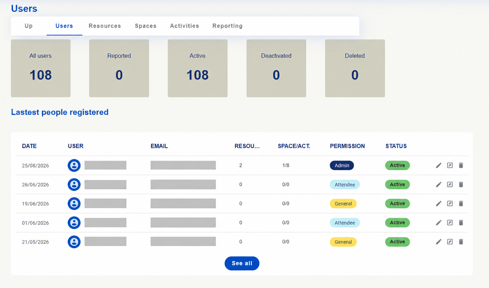 User summary with indicators, recent list and See all. Names and emails hidden.