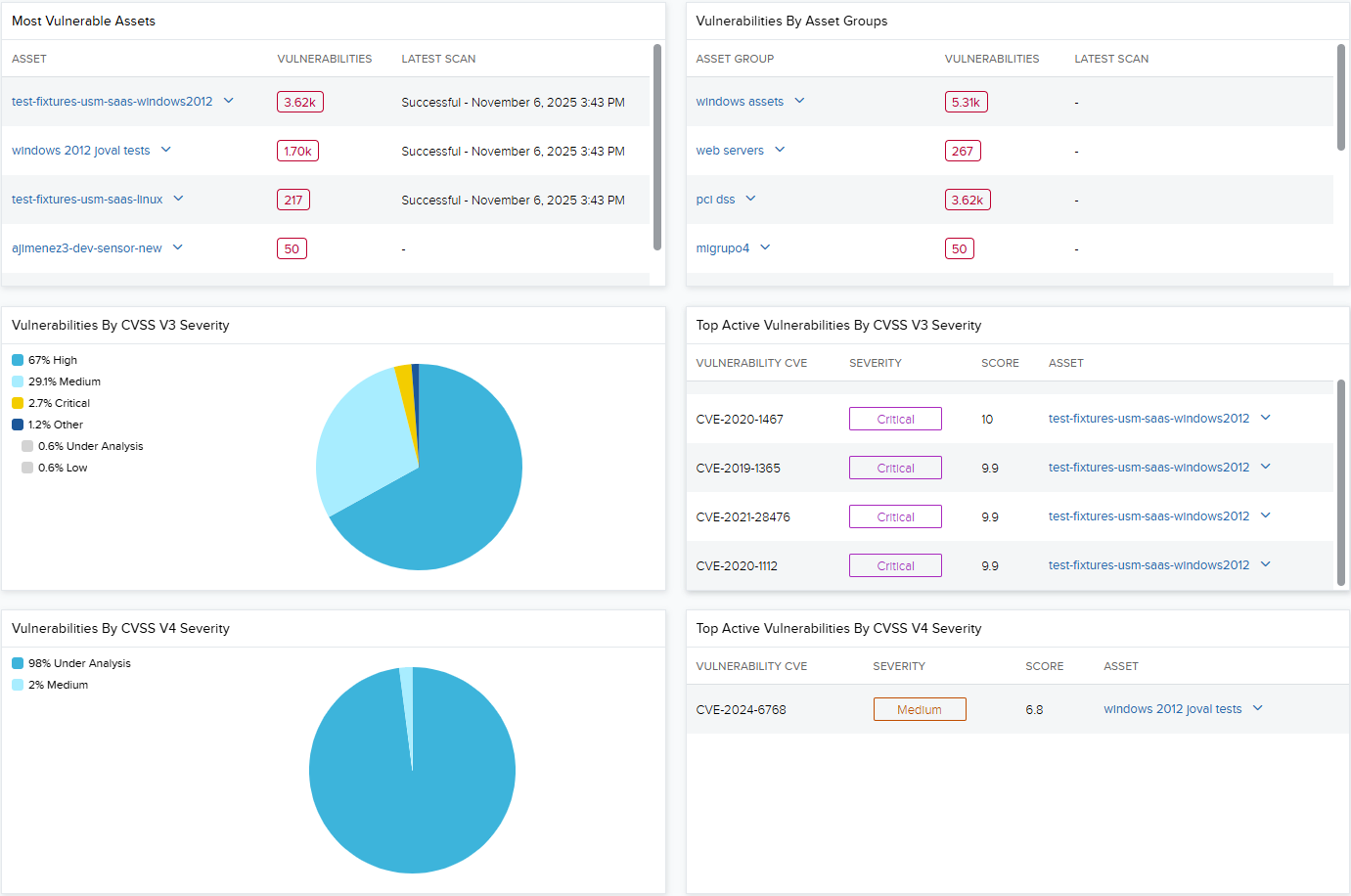 Vulnerabilities Dashboard - Level Blue