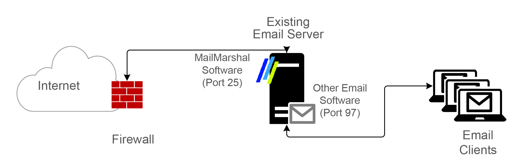 Mm Sameserver