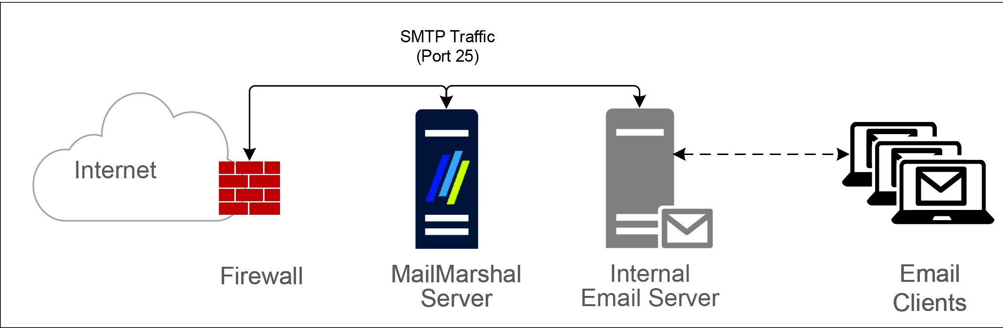 Mm Sepserver