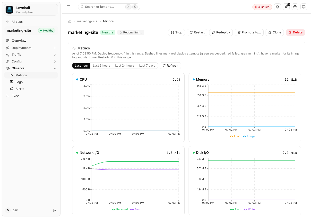 Levelrail app overview: live metrics and deploy history in one view